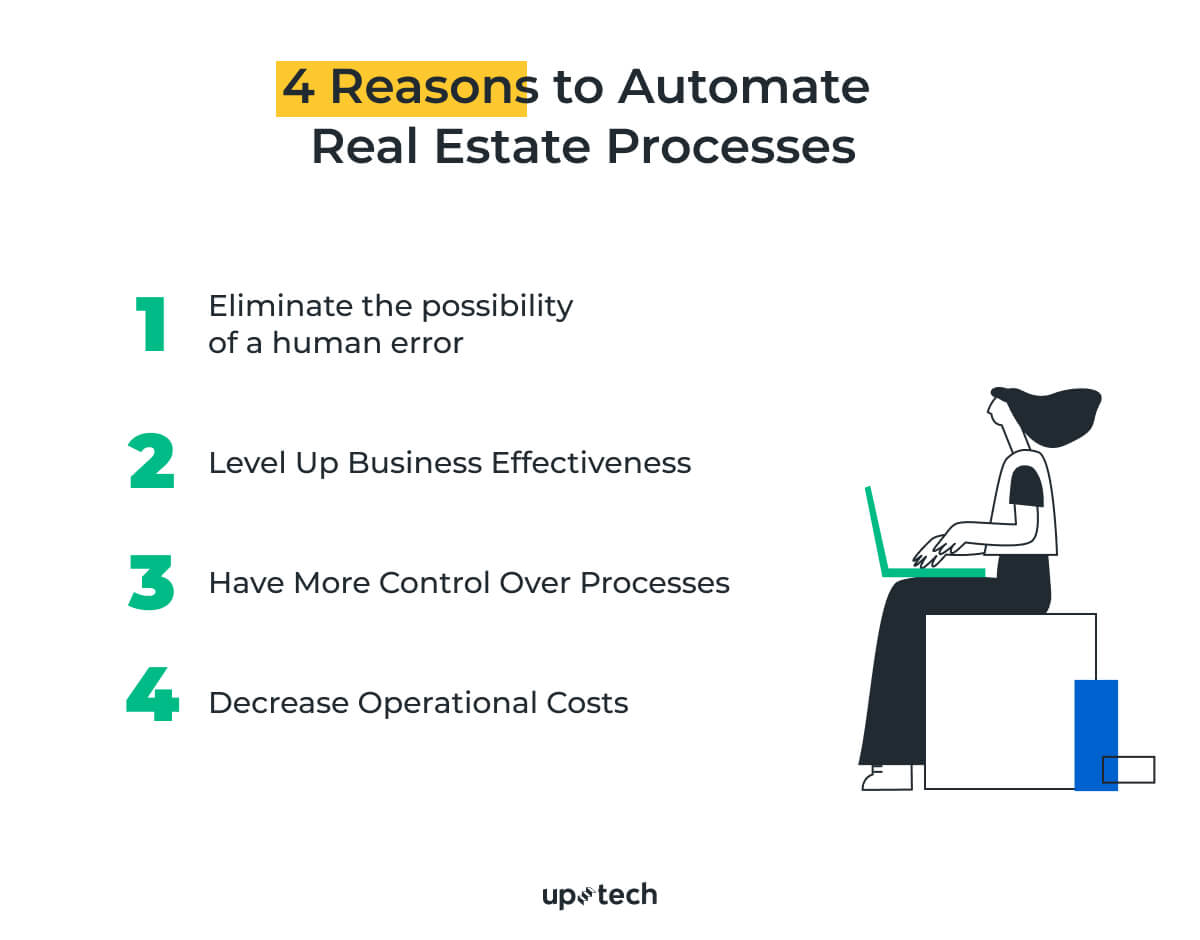 Automation in Real Estate How to Use It to Boost Your Business?